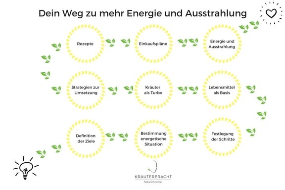 rahmenprogramm