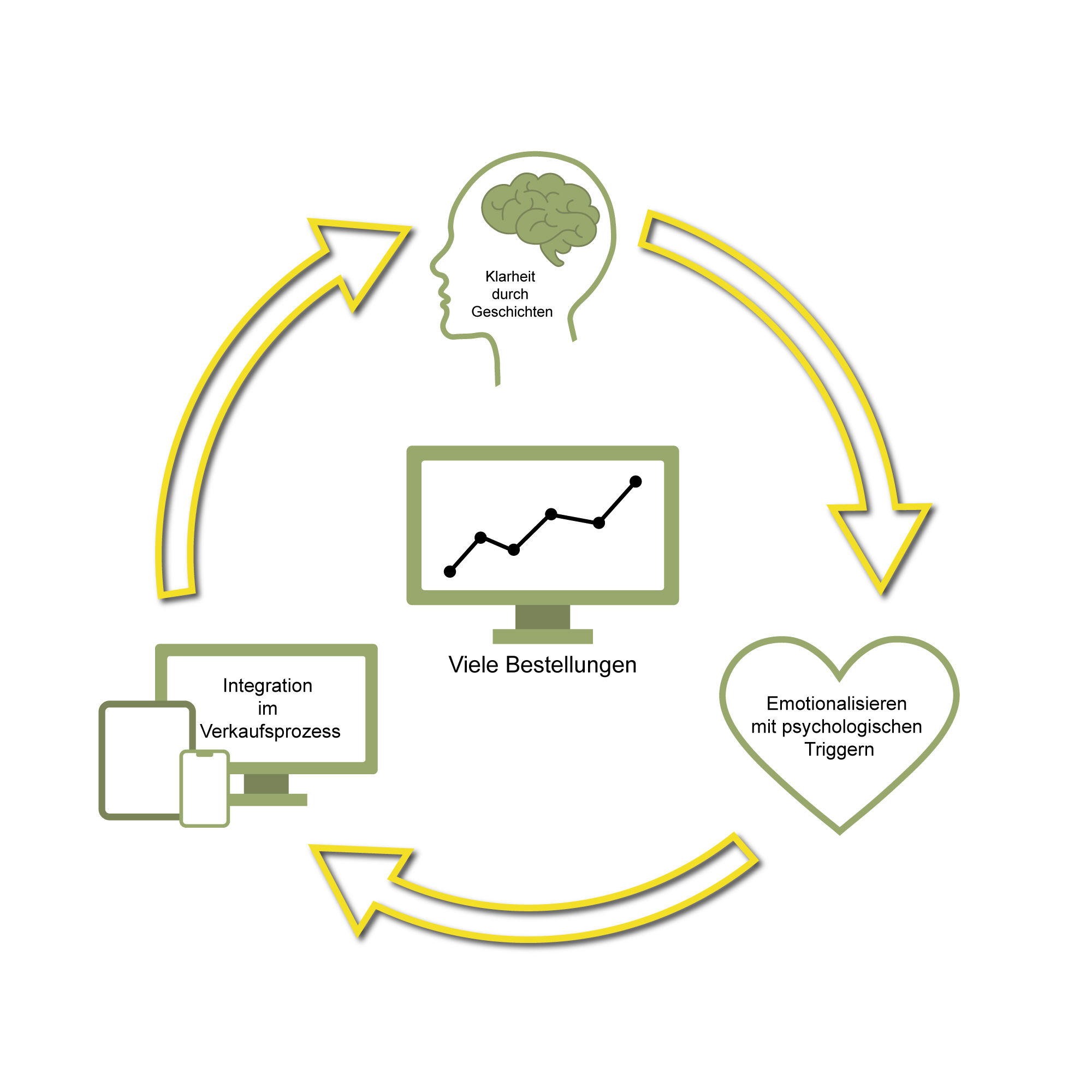 storymareting_system