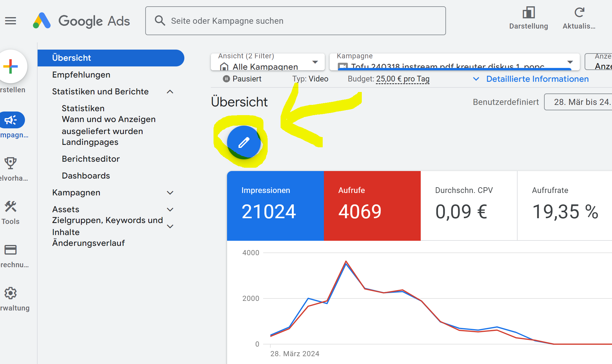 Google Anzeigen Konto